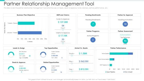 Business Relationship Management Tool Partner Relationship Management Tool Guidelines PDF Business Relationship Management Tool Partner Relationship Management Tool Guidelines PDF