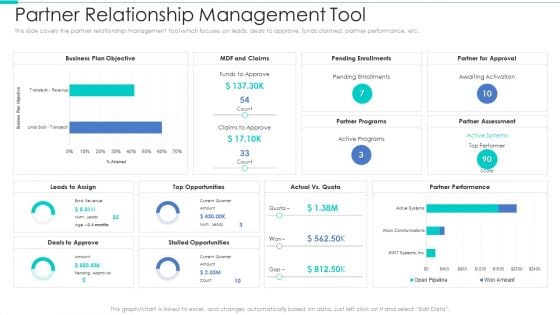 Business Relationship Management Tool Partner Relationship Management Tool Guidelines PDF