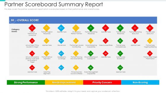 Business Relationship Management Tool Partner Scoreboard Summary Report Infographics PDF