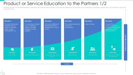 Business Relationship Management Tool Product Or Service Education To The Partners Infographics PDF