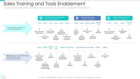 Business Relationship Management Tool Sales Training And Tools Enablement Designs PDF