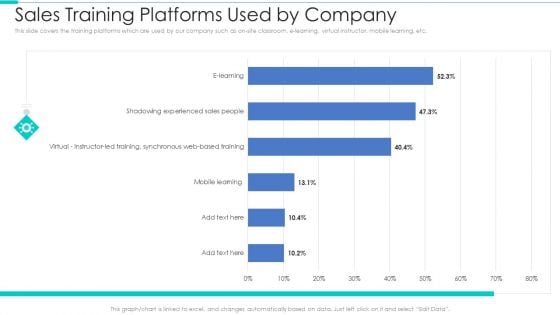 Business Relationship Management Tool Sales Training Platforms Used By Company Infographics PDF