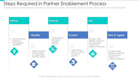 Business Relationship Management Tool Steps Required In Partner Enablement Process Themes PDF