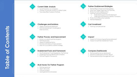 Business Relationship Management Tool Table Of Contents Demonstration PDF