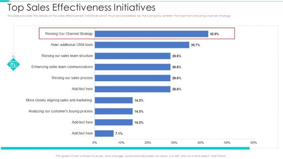 Business Relationship Management Tool Top Sales Effectiveness Initiatives Summary PDF