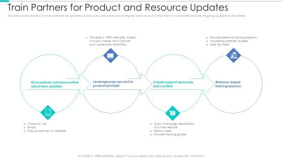 Business Relationship Management Tool Train Partners For Product And Resource Updates Inspiration PDF