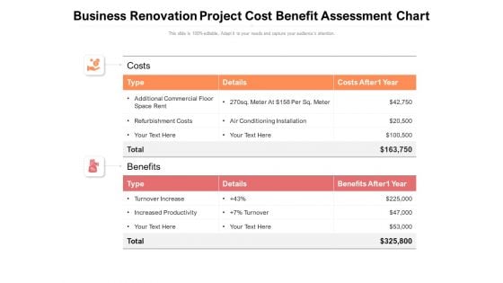 Business Renovation Project Cost Benefit Assessment Chart Ppt PowerPoint Presentation File Objects PDF