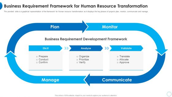 Business Requirement Framework HR Change Management Tools Topics PDF Business Requirement Framework HR Change Management Tools Topics PDF