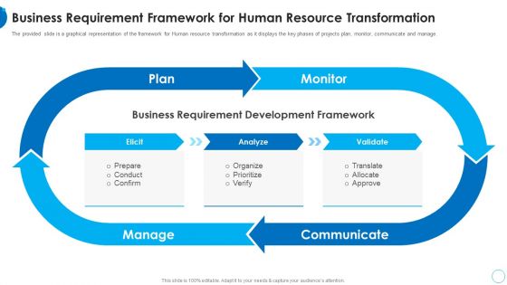 Business Requirement Framework HR Change Management Tools Topics PDF