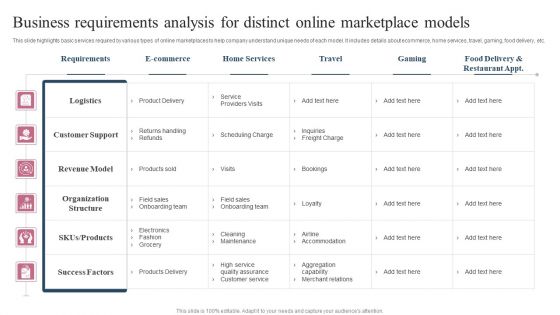 Business Requirements Analysis For Distinct Online Marketplace Models Guidelines PDF