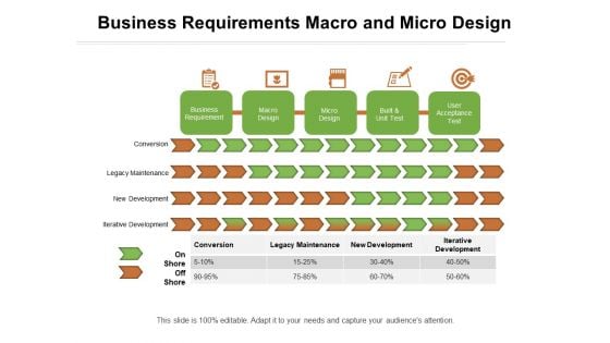 Business Requirements Macro And Micro Design Ppt PowerPoint Presentation File Examples PDF