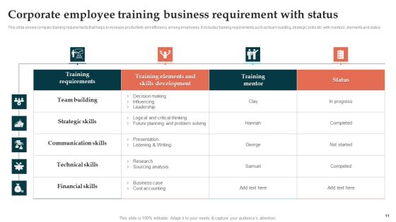 Business Requirements Status Ppt PowerPoint Presentation Complete Deck With Slides Slide11