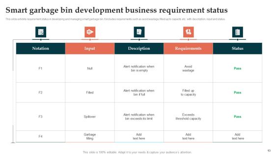 Business Requirements Status Ppt PowerPoint Presentation Complete Deck With Slides Slide13