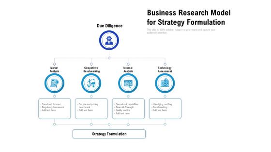 Business Research Model For Strategy Formulation Ppt PowerPoint Presentation Slides Infographics