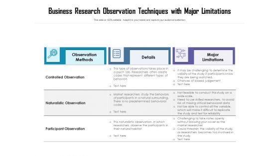 Business Research Observation Techniques With Major Limitations Ppt PowerPoint Presentation Gallery Example PDF