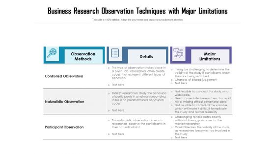 Business Research Observation Techniques With Major Limitations Ppt PowerPoint Presentation Gallery Example PDF Business Research Observation Techniques With Major Limitations Ppt PowerPoint Presentation Gallery Example PDF