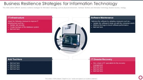 Business Resilience Strategies For Information Technology Summary PDF