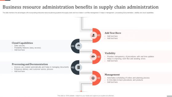 Business Resource Administration Benefits In Supply Chain Administration Template PDF