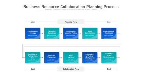 Business Resource Collaboration Planning Process Ppt PowerPoint Presentation Gallery Samples PDF