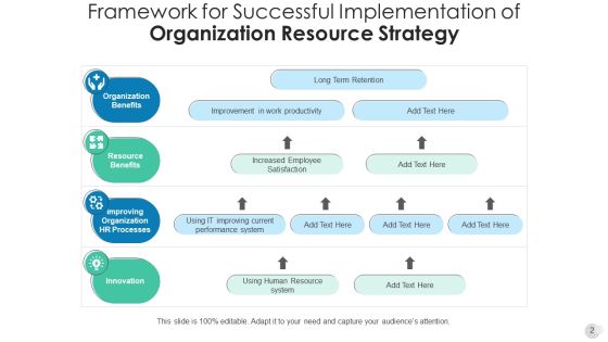 Business Resource Plan Training Development Ppt PowerPoint Presentation Complete Deck With Slides Slide02