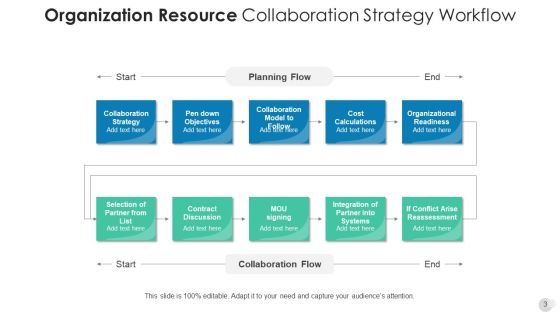 Business Resource Plan Training Development Ppt PowerPoint Presentation Complete Deck With Slides Slide03