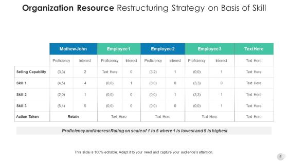 Business Resource Plan Training Development Ppt PowerPoint Presentation Complete Deck With Slides Slide04