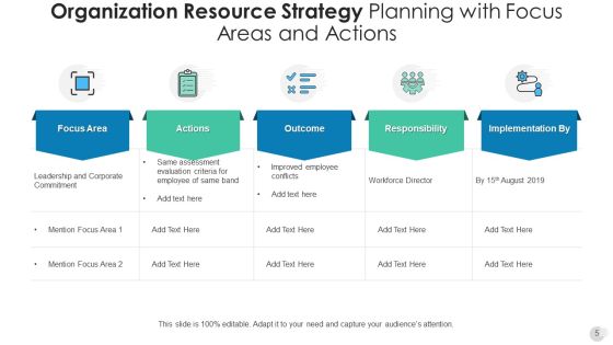 Business Resource Plan Training Development Ppt PowerPoint Presentation Complete Deck With Slides Slide05
