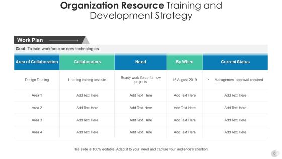 Business Resource Plan Training Development Ppt PowerPoint Presentation Complete Deck With Slides Slide06