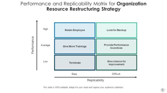 Business Resource Plan Training Development Ppt PowerPoint Presentation Complete Deck With Slides Slide08