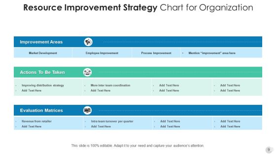 Business Resource Plan Training Development Ppt PowerPoint Presentation Complete Deck With Slides Slide09