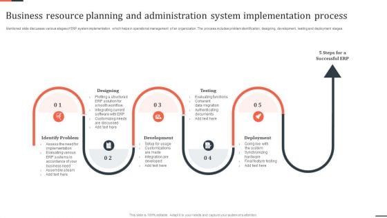 Business Resource Planning And Administration System Implementation Process Graphics PDF Business Resource Planning And Administration System Implementation Process Graphics PDF