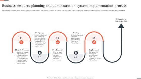 Business Resource Planning And Administration System Implementation Process Graphics PDF