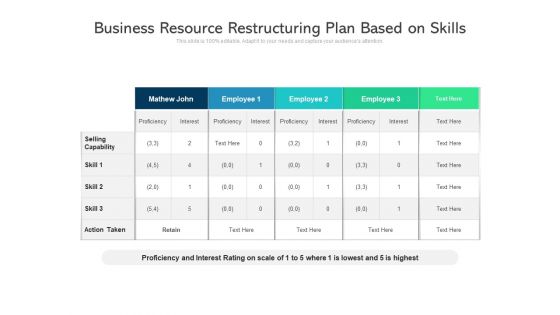 Business Resource Restructuring Plan Based On Skills Ppt PowerPoint Presentation Gallery Styles PDF