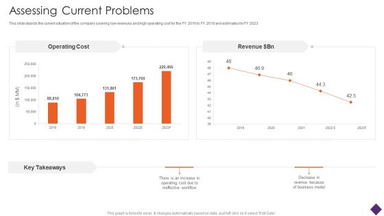 Business Restructuring Assessing Current Problems Ppt Show PDF