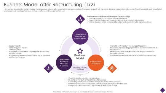 Business Restructuring Business Model After Restructuring Ppt Styles Graphics Design PDF