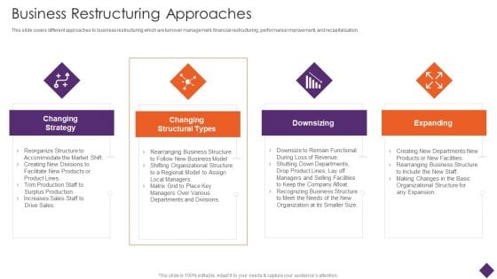 Business Restructuring Business Restructuring Approaches Ppt Ideas Layout Ideas PDF Business Restructuring Business Restructuring Approaches Ppt Ideas Layout Ideas PDF