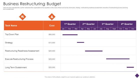 Business Restructuring Business Restructuring Budget Ppt Layouts Tips PDF