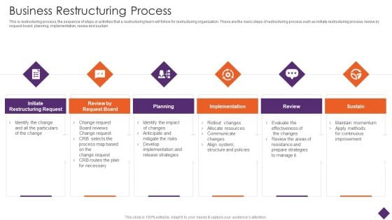Business Restructuring Business Restructuring Process Ppt Icon Elements PDF