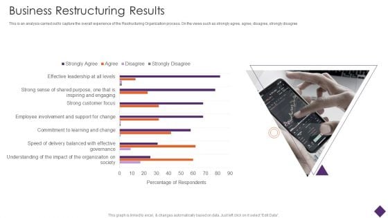 Business Restructuring Business Restructuring Results Ppt Infographics Summary PDF