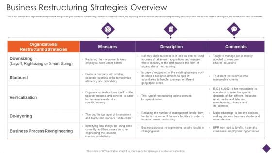 Business Restructuring Business Restructuring Strategies Overview Ppt Pictures Graphics PDF