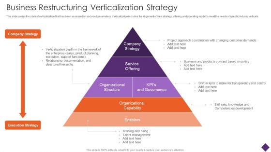 Business Restructuring Business Restructuring Verticalization Strategy Guidelines PDF