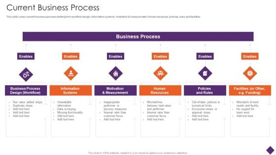 Business Restructuring Current Business Process Ppt Layouts Layout PDF