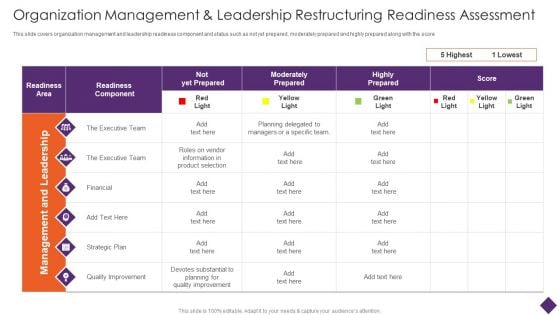 Business Restructuring Organization Management And Leadership Restructuring Readiness Assessment Formats PDF