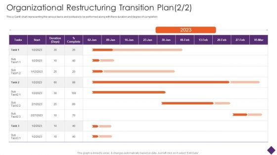 Business Restructuring Organizational Restructuring Transition Plan Ppt Layouts Gridlines PDF