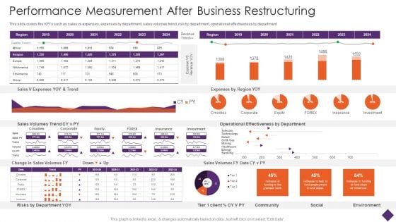 Business Restructuring Performance Measurement After Business Restructuring Themes PDF