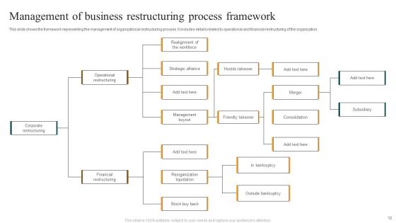 Business Restructuring Ppt PowerPoint Presentation Complete Deck