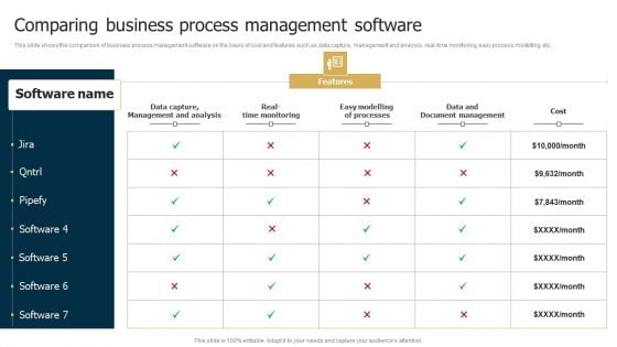 Business Restructuring Process Comparing Business Process Management Software Elements PDF