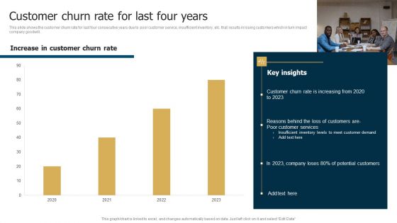 Business Restructuring Process Customer Churn Rate For Last Four Years Topics PDF