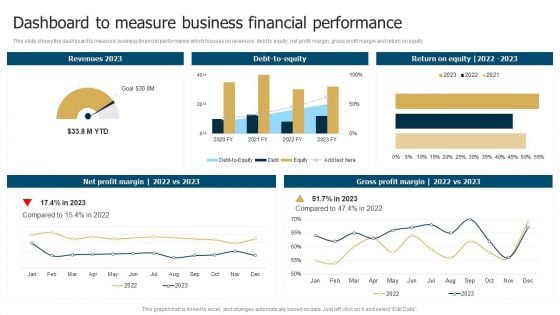 Business Restructuring Process Dashboard To Measure Business Financial Performance Rules PDF