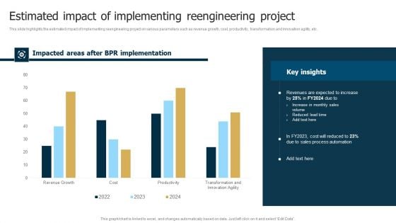 Business Restructuring Process Estimated Impact Of Implementing Reengineering Microsoft PDF